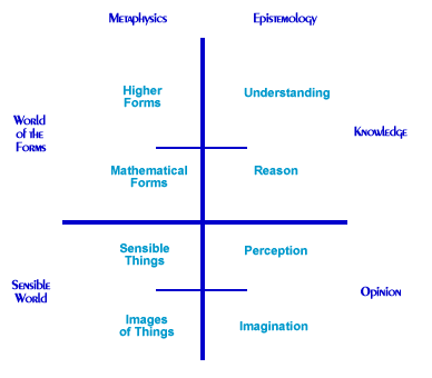 plato human nature