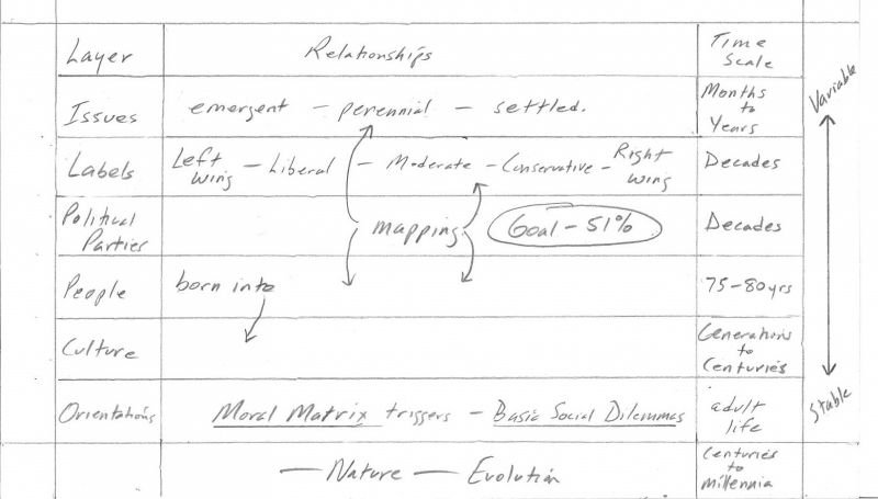 File:Synthesizing Research on Political and Moral Difference.jpg